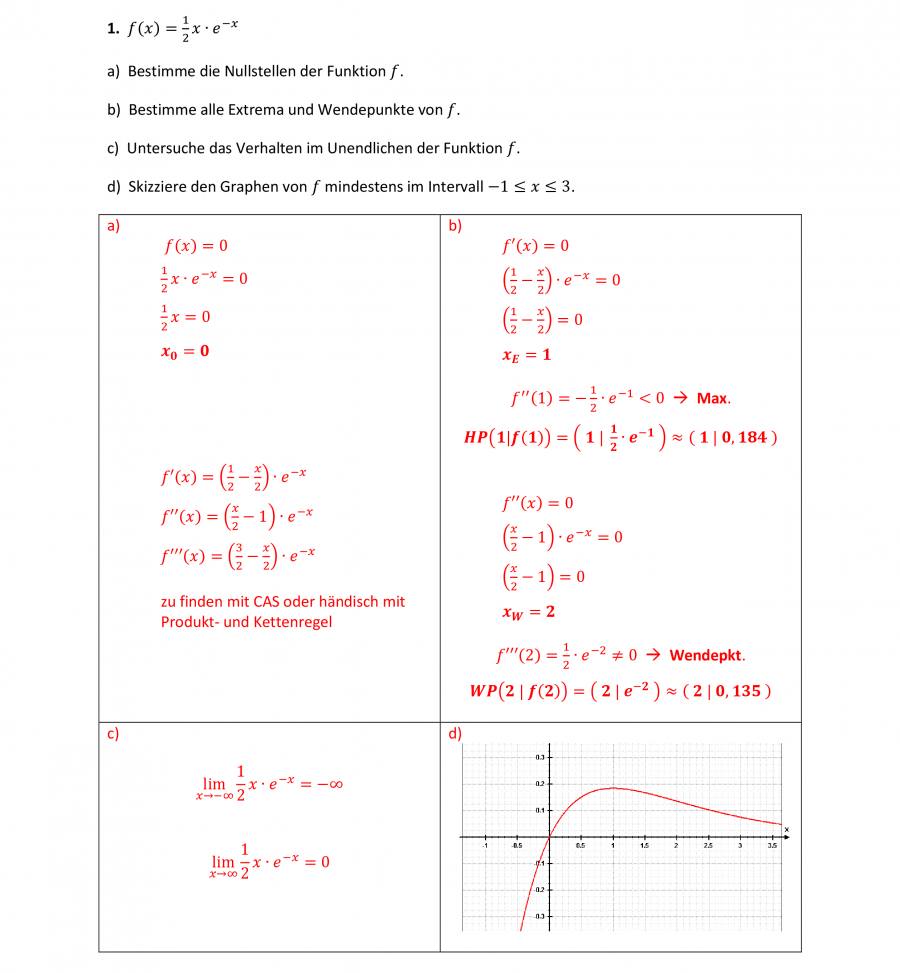 Kurvendiskussion Einer E Funktion e-Funktion – Kurvendiskussion, Geradengleichungen, Flächen